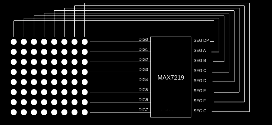 8x8 led matrix display wiring with max7299