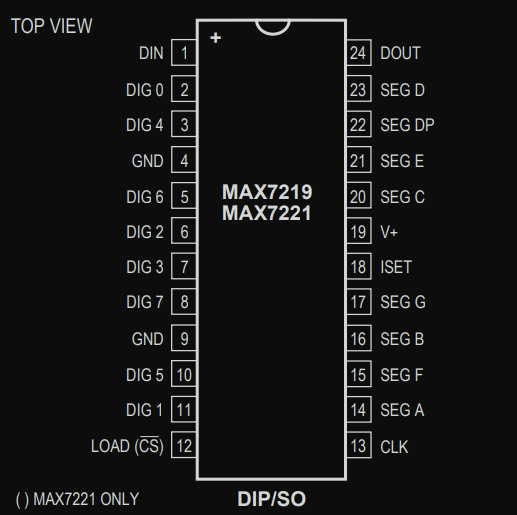MAX7219 Pin Configuration